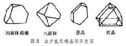 立方氮化硼的四種面體