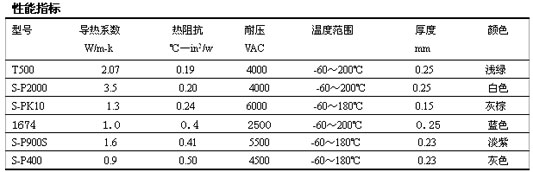 導熱絕緣彈性橡膠性能